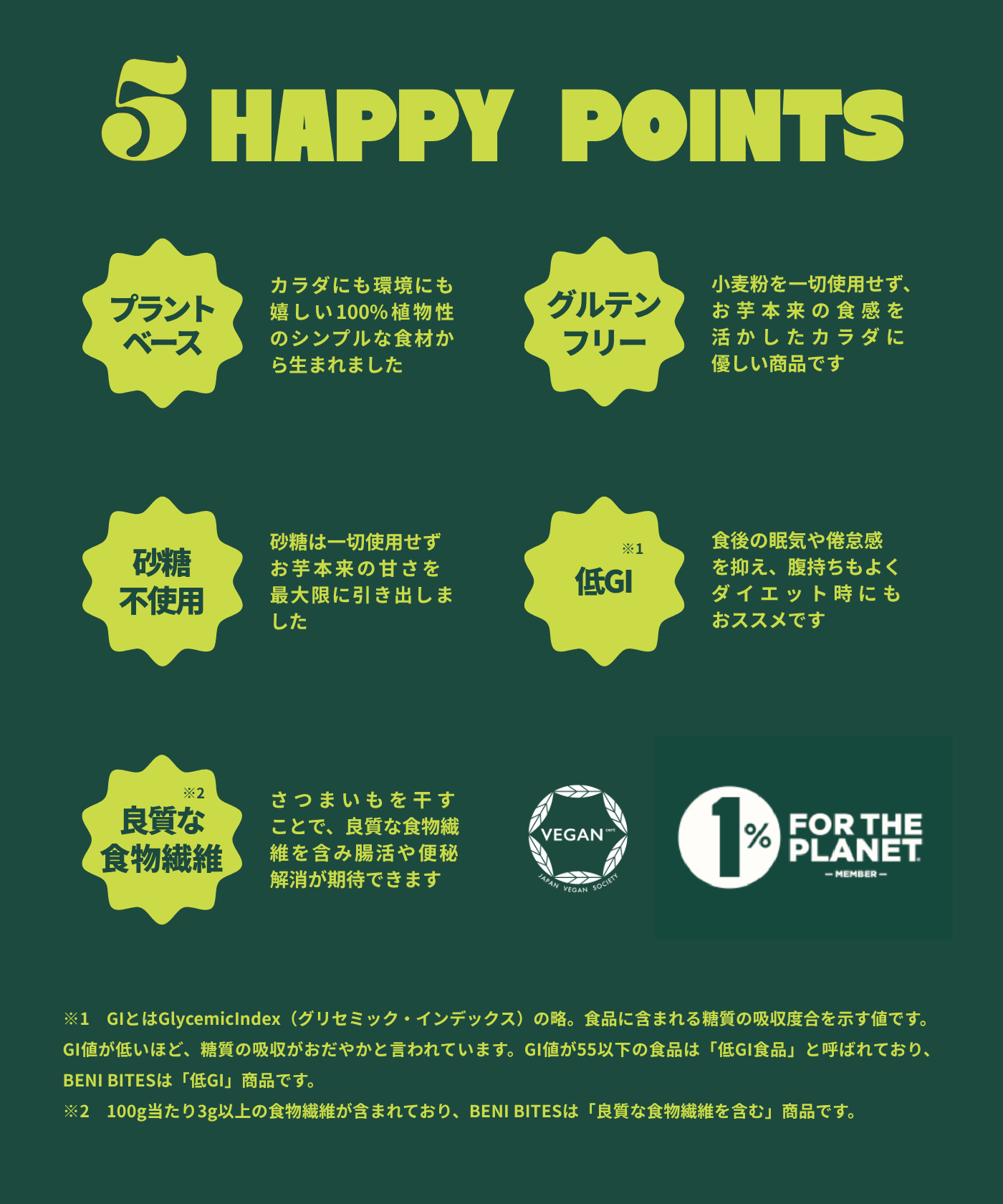 【25%OFF】 BENI BITES 干し芋バー 5種 お試しセット【初回限定&送料無料】