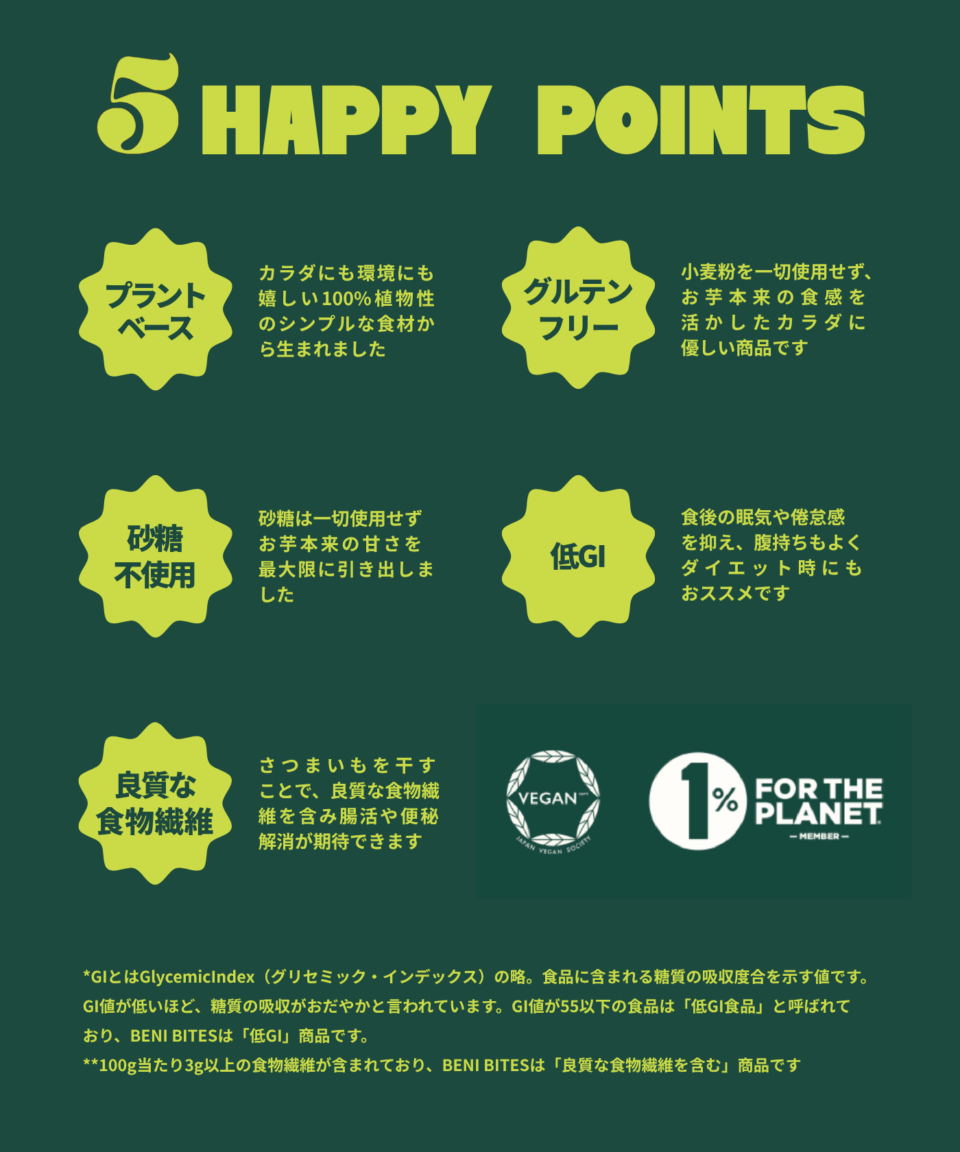 BENI BITES 干し芋バー いちじく